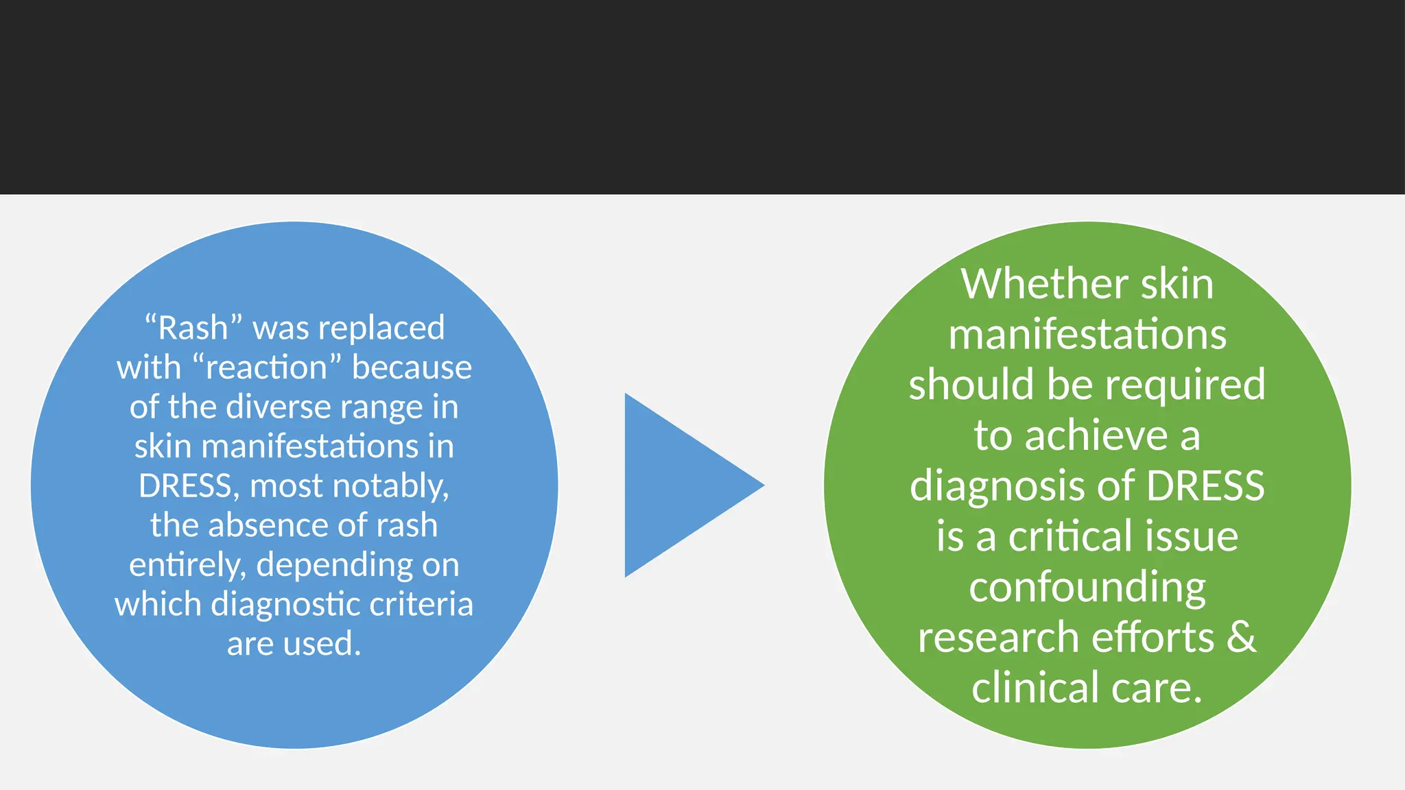 “Rash” was replaced
with “reaction” because
of the diverse range in
skin manifestations in
DRESS, most notably,
the absence of rash
entirely, depending on
which diagnostic criteria
are used.
Whether skin
manifestations
should be required
to achieve a
diagnosis of DRESS
is a critical issue
confounding
research efforts &
clinical care.
 