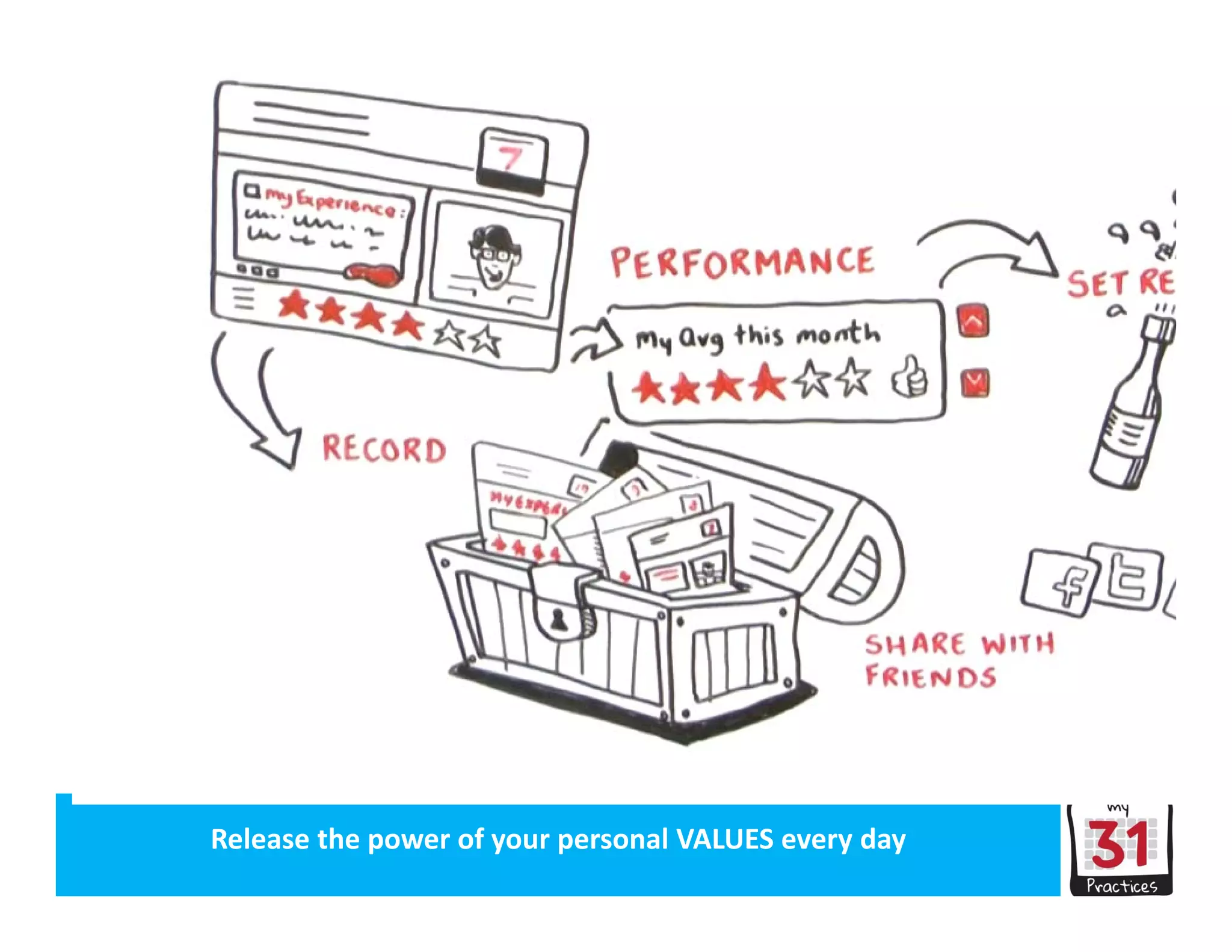Release the power of your organisation’s VALUES every dayRelease the power of your personal VALUES every day
 