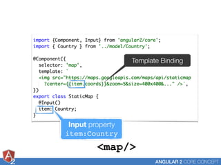 ANGULAR 2 CORE CONCEPT2
<map/>
Input property
item:Country 
Template Binding
 