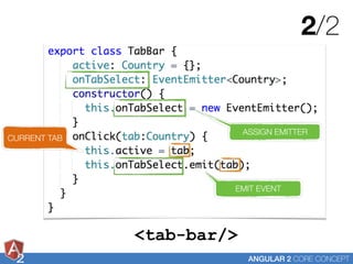 ANGULAR 2 CORE CONCEPT2
ASSIGN EMITTER
EMIT EVENT
2/2
<tab-bar/>
CURRENT TAB
 