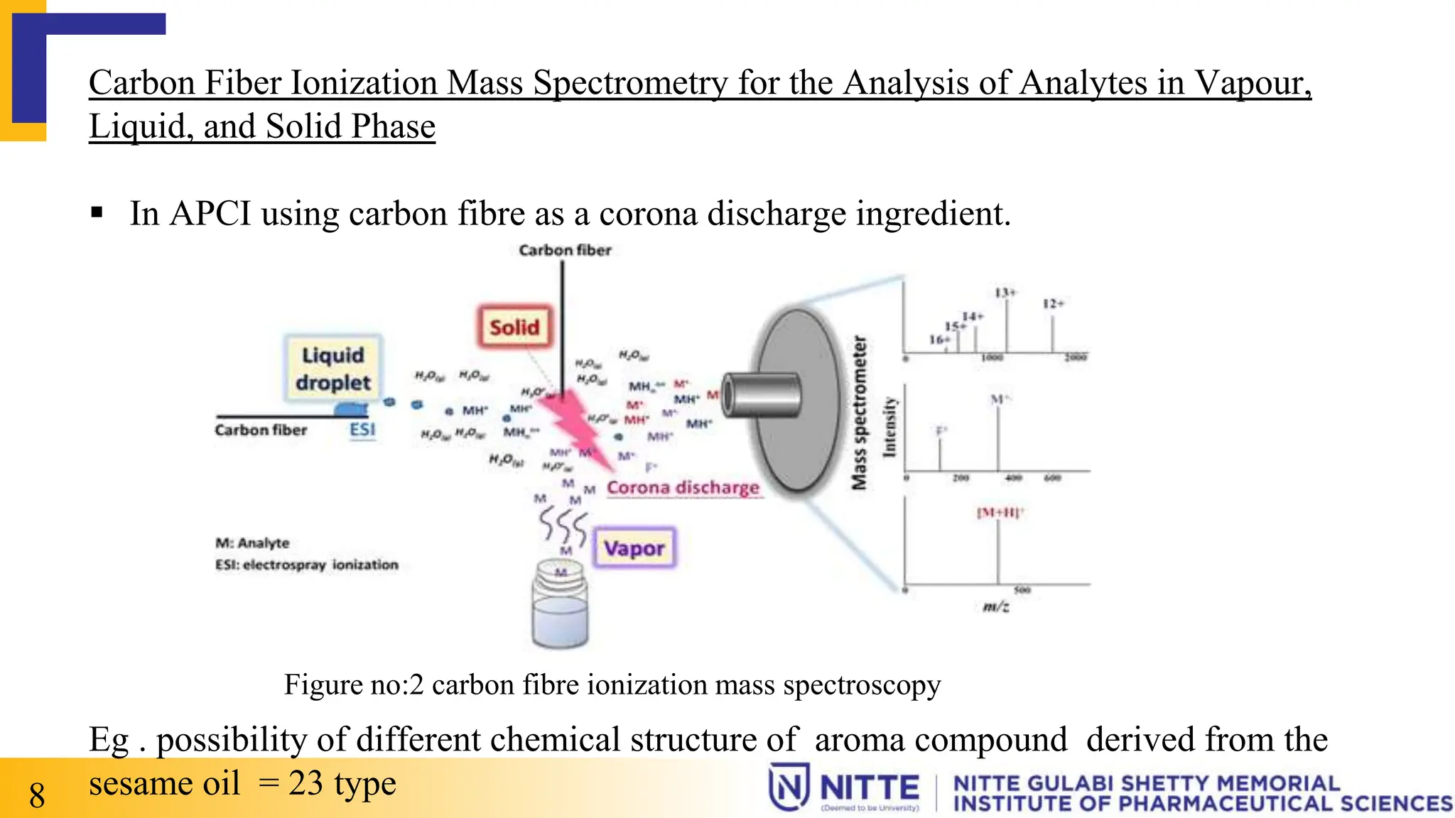 Carbon Fiber Ionization Mass Spectrometry for the Analysis of Analytes in Vapour,
Liquid, and Solid Phase
 In APCI using carbon fibre as a corona discharge ingredient.
Figure no:2 carbon fibre ionization mass spectroscopy
Eg . possibility of different chemical structure of aroma compound derived from the
sesame oil = 23 type
8
 