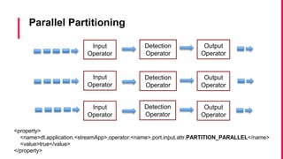 Parallel Partitioning
Input
Operator
Detection
Operator
Detection
Operator
Output
Operator
Output
Operator
Input
Operator
Input
Operator
Detection
Operator
Output
Operator
<property>
<name>dt.application.<streamApp>.operator.<name>.port.input.attr.PARTITION_PARALLEL</name>
<value>true</value>
</property>
 