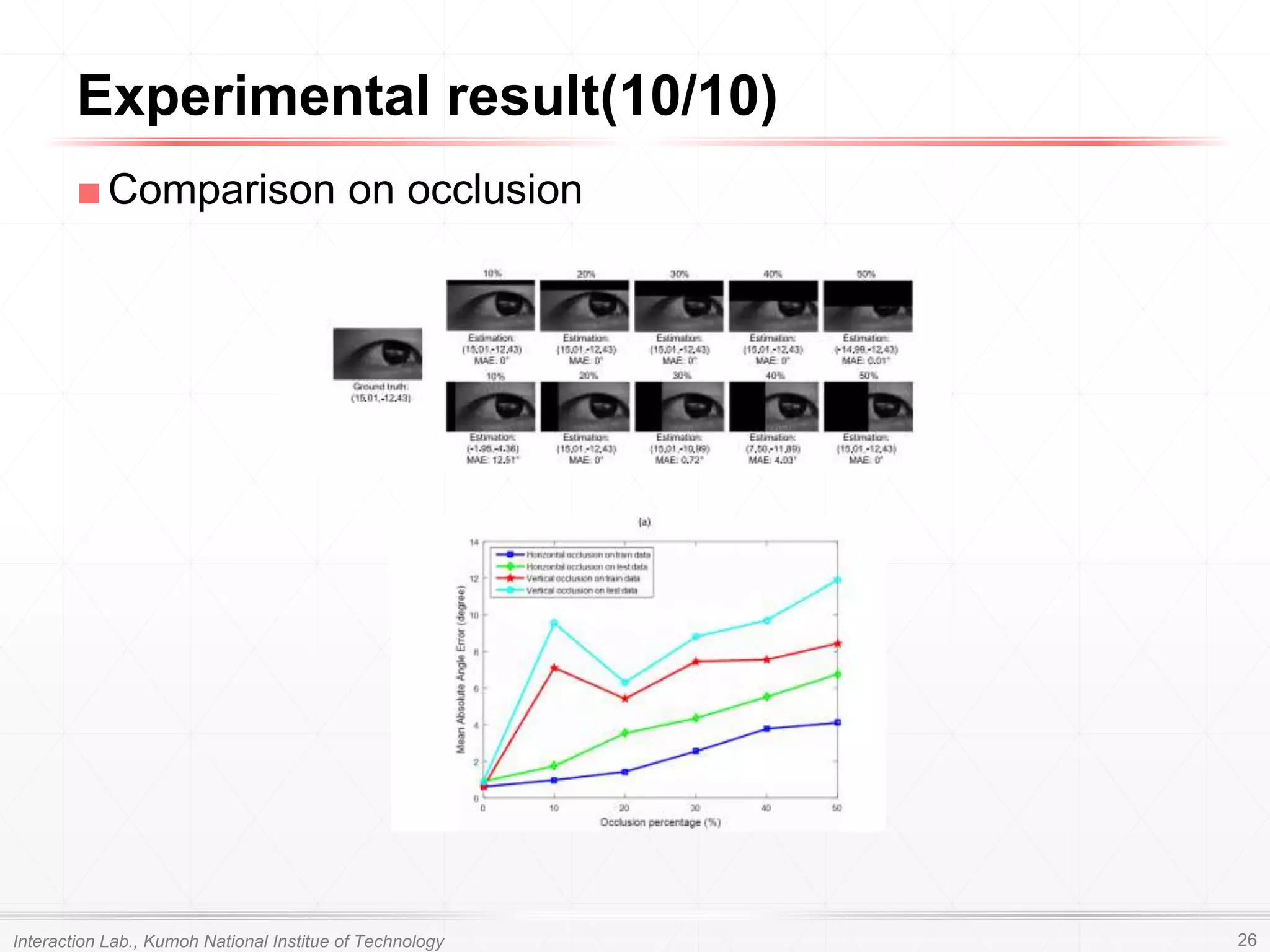 ■Comparison on occlusion
Experimental result(10/10)
Interaction Lab., Kumoh National Institue of Technology 26
 