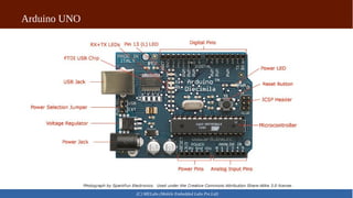 Arduino UNO
(C) MELabs (Mobile Embedded Labs Pvt.Ltd)
 