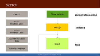 SKETCH
(C) MELabs (Mobile Embedded Labs Pvt.Ltd)
Global Variables
setup()
loop()
Variable Declaration
Initialise
loop
C++ Lib
C/C++
Readable Code
C/C++
Readable Code
Assembly Readable
Code
Machine Language
 