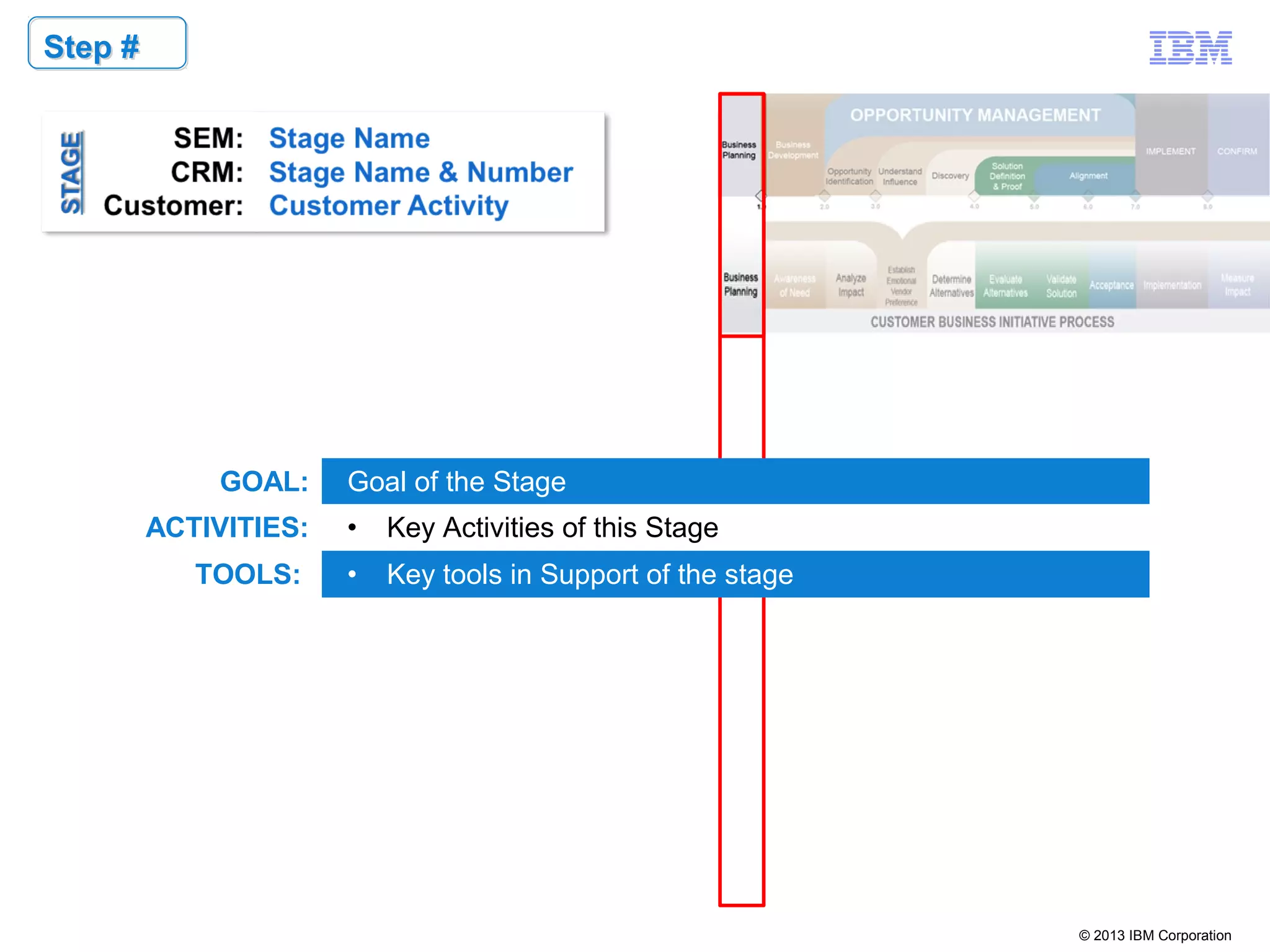 © 2013 IBM Corporation
Step #Step #
GOAL: Goal of the Stage
TOOLS: • Key tools in Support of the stage
ACTIVITIES: • Key Activities of this Stage
 
