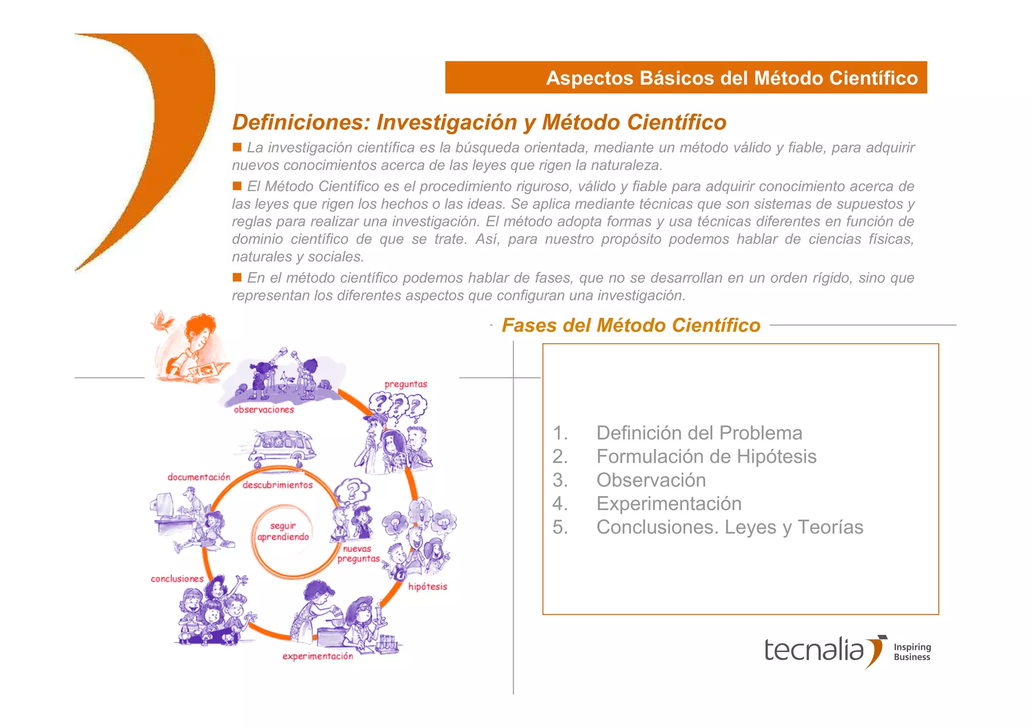 Aspectos Básicos del Método Científico

Definiciones: Investigación y Método Científico
  La investigación científica es la búsqueda orientada, mediante un método válido y fiable, para adquirir
nuevos conocimientos acerca de las leyes que rigen la naturaleza.
  El Método Científico es el procedimiento riguroso, válido y fiable para adquirir conocimiento acerca de
las leyes que rigen los hechos o las ideas. Se aplica mediante técnicas que son sistemas de supuestos y
reglas para realizar una investigación. El método adopta formas y usa técnicas diferentes en función de
dominio científico de que se trate. Así, para nuestro propósito podemos hablar de ciencias físicas,
naturales y sociales.
  En el método científico podemos hablar de fases, que no se desarrollan en un orden rígido, sino que
representan los diferentes aspectos que configuran una investigación.

                                         Fases del Método Científico




                                                 1.     Definición del Problema
                                                 2.     Formulación de Hipótesis
                                                 3.     Observación
                                                 4.     Experimentación
                                                 5.     Conclusiones. Leyes y Teorías




                                                                                                            4
 