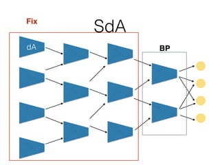 SdA
dA BP
Fix
 