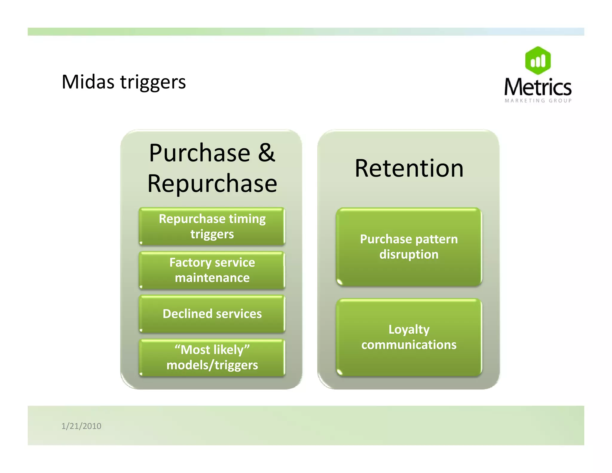 Midas triggers
Midas triggers


            Purchase & 
            P h      &
                                 Retention
            Repurchase 
            Repurchase timing 
                triggers         Purchase pattern 
                                    disruption
              Factory service 
              Factory service
               maintenance

             Declined services
                                    Loyalty 
                                    L lt
              “Most likely”      communications
             models/triggers



1/21/2010
 
