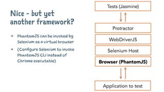 Nice - but yet
another framework?
4 PhantomJS can be invoked by
Selenium as a virtual browser
4 (Configure Selenium to invoke
PhantomJS CLI instead of
Chrome executable)
 