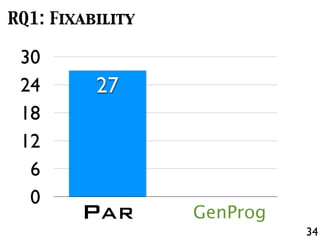 34
RQ1: Fixability
PAR GenProg
0
6
12
18
24
30
27
 