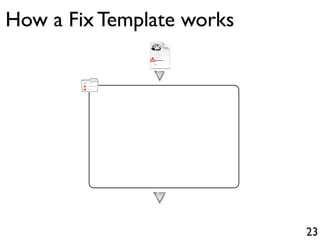+
-
+
23
How a Fix Template works
 
