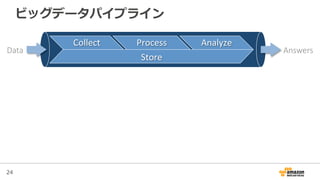 24
ビッグデータパイプライン
Data
 Answers
Collect	
   Process	
   Analyze	
  
Store	
  
 