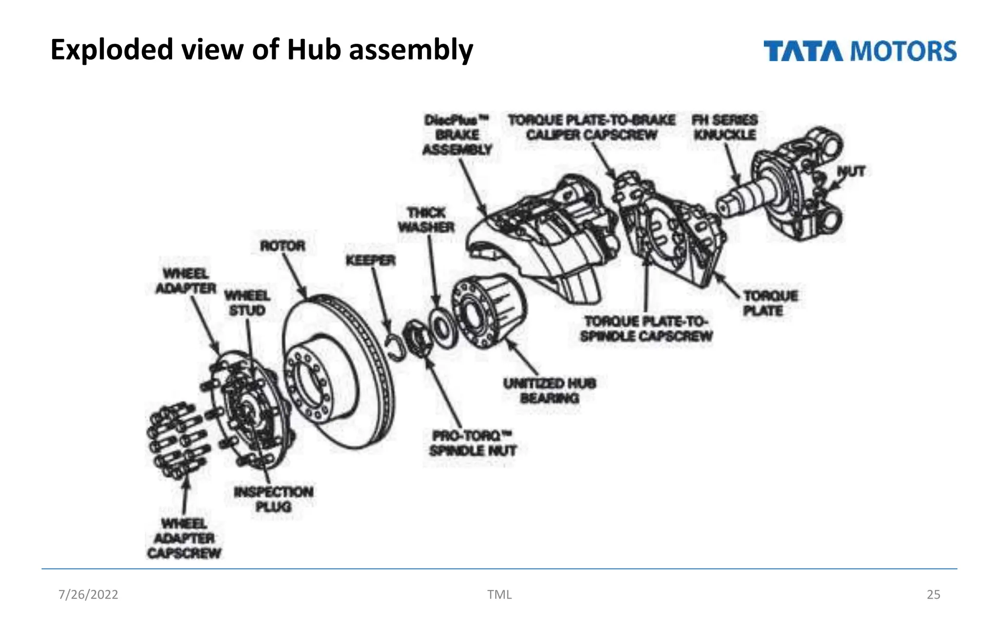Exploded view of Hub assembly
7/26/2022 TML 25
 