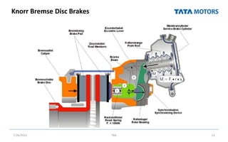 Knorr Bremse Disc Brakes
7/26/2022 TML 13
 