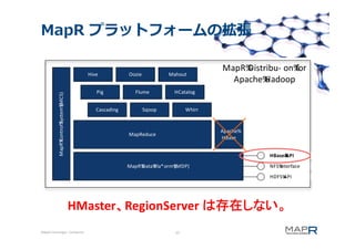 MapR プラットフォームの拡張
Hive

M
MapR%
Control%
System% S)
(MC

Pig
Cascading

Oozie

Mahout

Flume

MapR%
Distribu‐ on%
for
Apache%
Hadoop

HCatalog

Sqoop

Whirr

Apache%
HBase

MapReduce

HBase&
API
MapR%
Data%
Pla*orm%
(MDP)

NFS%
interface
HDFS%
API

HMaster、RegionServer は存在しない。
、 g
は存在しな 。
©MapR Technologies ‐ Confidential

22

 