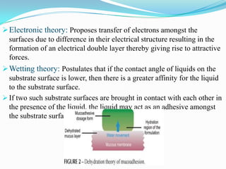  Electronic theory: Proposes transfer of electrons amongst the
  surfaces due to difference in their electrical structure resulting in the
  formation of an electrical double layer thereby giving rise to attractive
  forces.
 Wetting theory: Postulates that if the contact angle of liquids on the
  substrate surface is lower, then there is a greater affinity for the liquid
  to the substrate surface.
 If two such substrate surfaces are brought in contact with each other in
  the presence of the liquid, the liquid may act as an adhesive amongst
  the substrate surfaces.
 