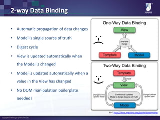 2-way Data Binding
• Automatic propagation of data changes
• Model is single source of truth
• Digest cycle
• View is updated automatically when
the Model is changed
• Model is updated automatically when a
value in the View has changed
• No DOM manipulation boilerplate
needed!
Ref: http://docs.angularjs.org/guide/databinding

 