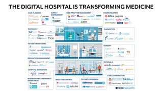 THE DIGITAL HOSPITAL IS TRANSFORMING MEDICINE
 