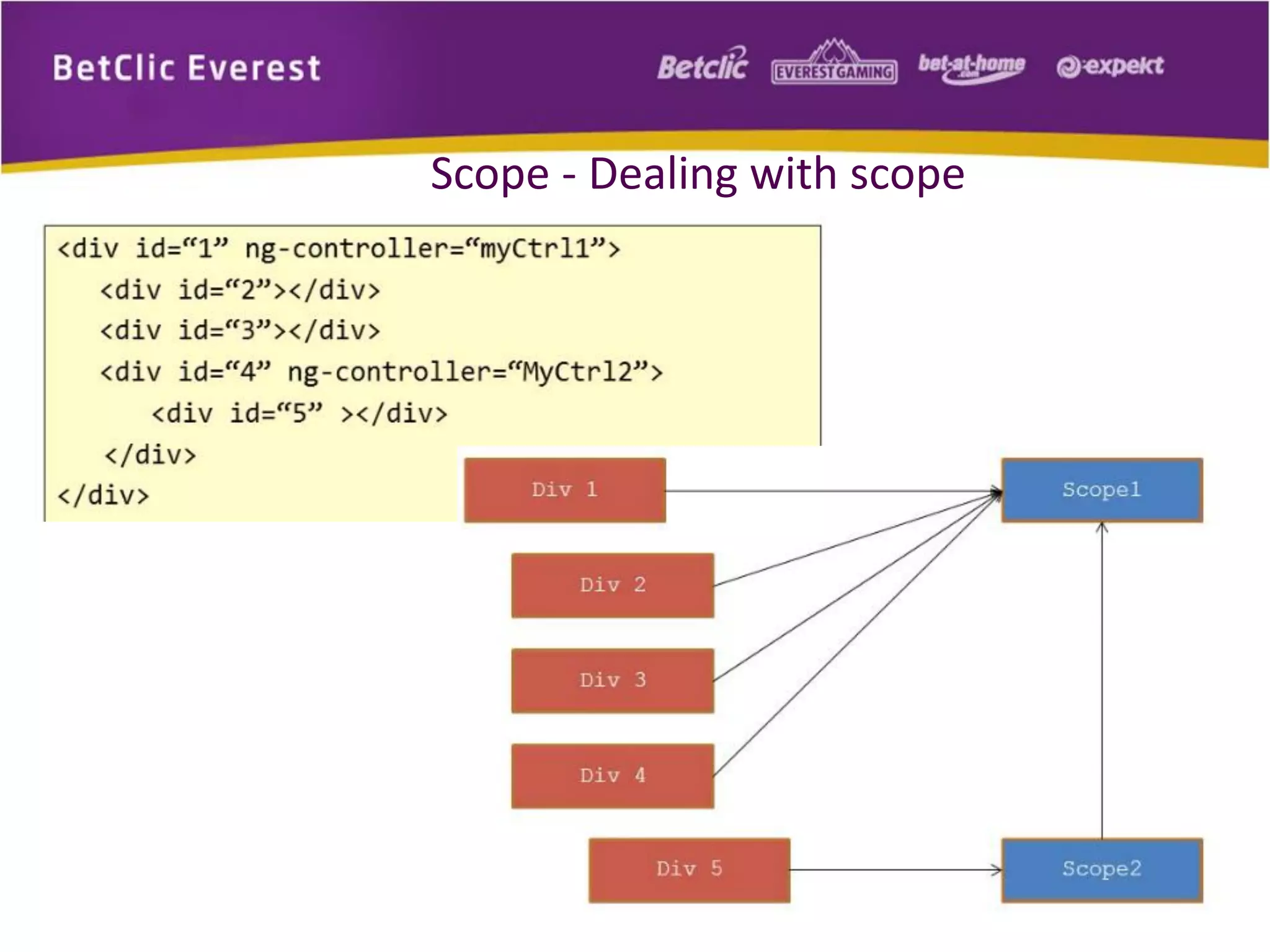 47
Scope - Dealing with scope
 