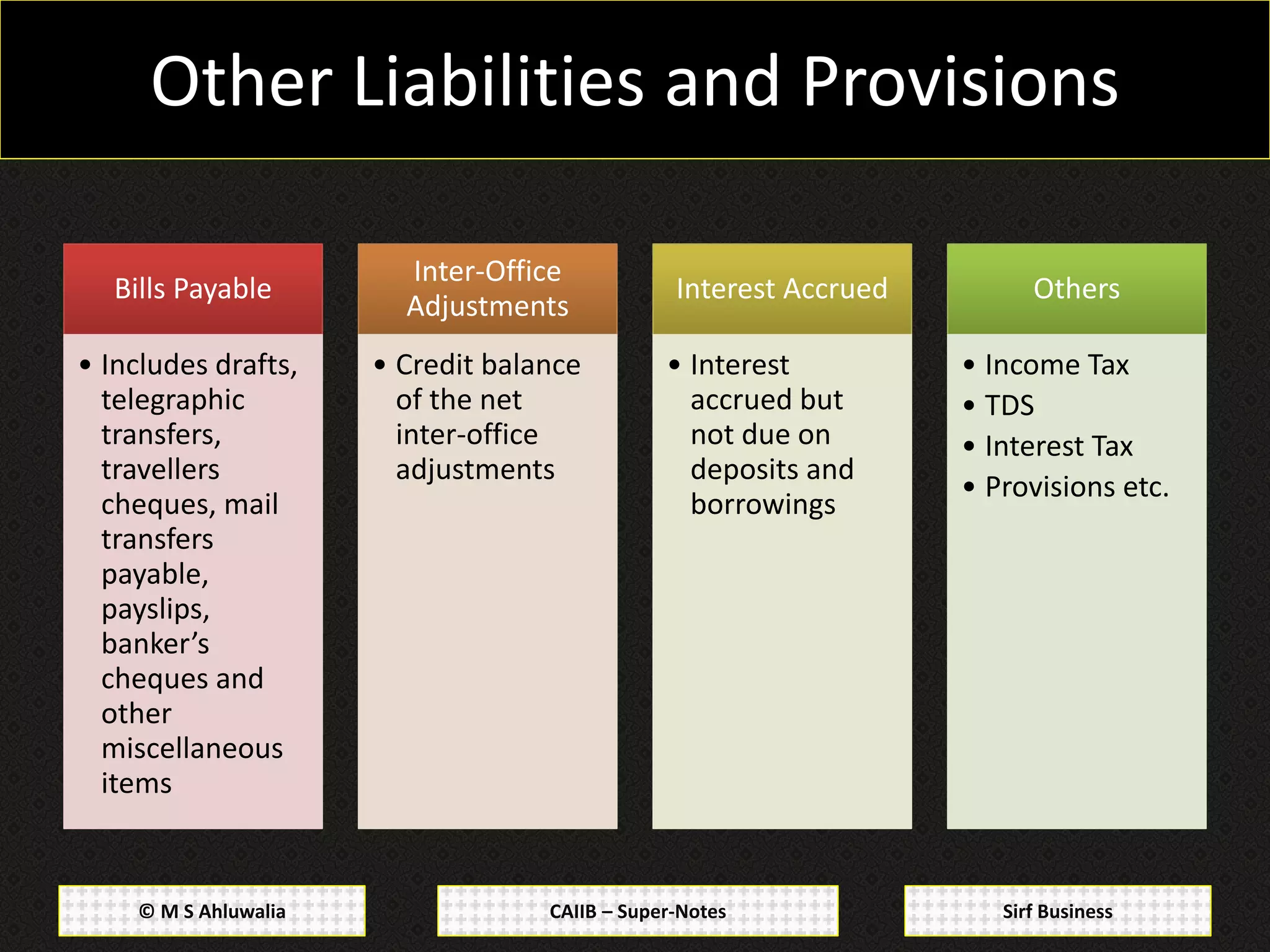 CAIIB – Super-Notes© M S Ahluwalia Sirf Business
Other Liabilities and Provisions
Bills PayableBills Payable
• Includes drafts,
telegraphic
transfers,
travellers
cheques, mail
transfers
payable,
payslips,
banker’s
cheques and
other
miscellaneous
items
Inter-Office
Adjustments
Inter-Office
Adjustments
• Credit balance
of the net
inter-office
adjustments
Interest AccruedInterest Accrued
• Interest
accrued but
not due on
deposits and
borrowings
OthersOthers
• Income Tax
• TDS
• Interest Tax
• Provisions etc.
 