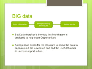 BIG data
 Big Data represents the way this information is
analysed to help open Opportunities.
 A deep need exists for the structure to parse the data to
separate out the unwanted and find the useful threads
to uncover opportunities.
Input information
New processing
techniques
Better results
 