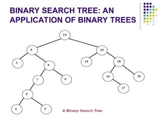 BINARY SEARCH TREE: AN
APPLICATION OF BINARY TREES
 