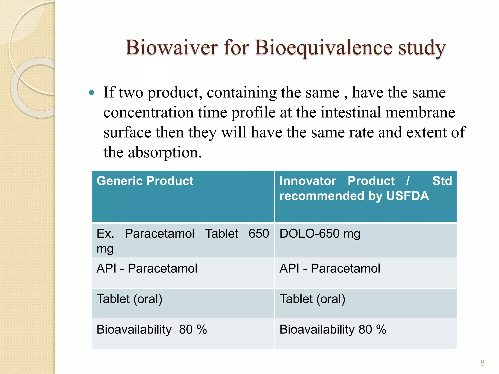 Biowaiver for Bioequivalence study
 If two product, containing the same , have the same
concentration time profile at the intestinal membrane
surface then they will have the same rate and extent of
the absorption.
8
Generic Product Innovator Product / Std
recommended by USFDA
Ex. Paracetamol Tablet 650
mg
DOLO-650 mg
API - Paracetamol API - Paracetamol
Tablet (oral) Tablet (oral)
Bioavailability 80 % Bioavailability 80 %
 