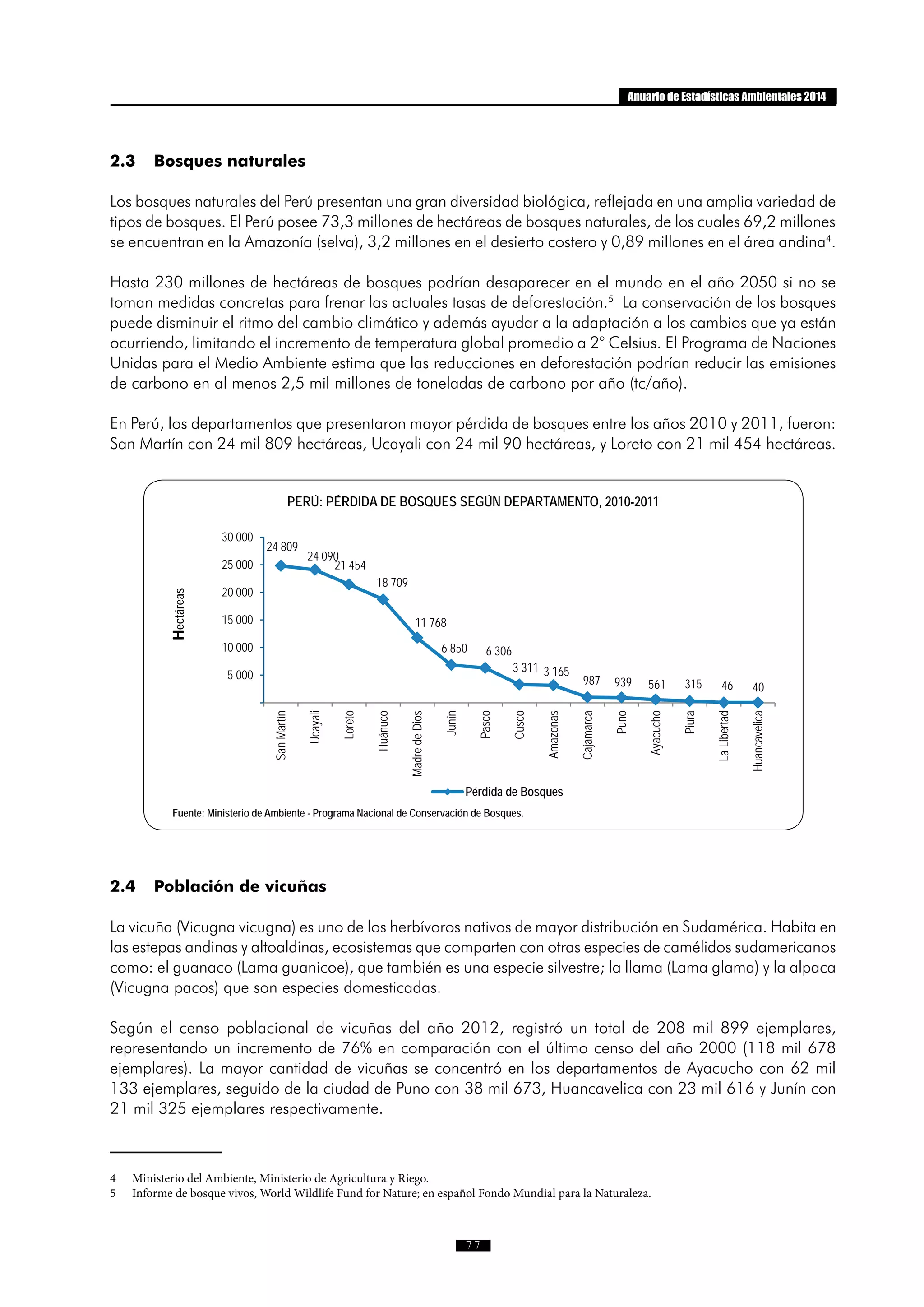 77
Anuario de Estadísticas Ambientales 2014
2.3	 Bosques naturales
Los bosques naturales del Perú presentan una gran diversidad biológica, reflejada en una amplia variedad de
tipos de bosques. El Perú posee 73,3 millones de hectáreas de bosques naturales, de los cuales 69,2 millones
se encuentran en la Amazonía (selva), 3,2 millones en el desierto costero y 0,89 millones en el área andina4
.
Hasta 230 millones de hectáreas de bosques podrían desaparecer en el mundo en el año 2050 si no se
toman medidas concretas para frenar las actuales tasas de deforestación.5
La conservación de los bosques
puede disminuir el ritmo del cambio climático y además ayudar a la adaptación a los cambios que ya están
ocurriendo, limitando el incremento de temperatura global promedio a 2° Celsius. El Programa de Naciones
Unidas para el Medio Ambiente estima que las reducciones en deforestación podrían reducir las emisiones
de carbono en al menos 2,5 mil millones de toneladas de carbono por año (tc/año).
En Perú, los departamentos que presentaron mayor pérdida de bosques entre los años 2010 y 2011, fueron:
San Martín con 24 mil 809 hectáreas, Ucayali con 24 mil 90 hectáreas, y Loreto con 21 mil 454 hectáreas.
2.4	 Población de vicuñas
La vicuña (Vicugna vicugna) es uno de los herbívoros nativos de mayor distribución en Sudamérica. Habita en
las estepas andinas y altoaldinas, ecosistemas que comparten con otras especies de camélidos sudamericanos
como: el guanaco (Lama guanicoe), que también es una especie silvestre; la llama (Lama glama) y la alpaca
(Vicugna pacos) que son especies domesticadas.
Según el censo poblacional de vicuñas del año 2012, registró un total de 208 mil 899 ejemplares,
representando un incremento de 76% en comparación con el último censo del año 2000 (118 mil 678
ejemplares). La mayor cantidad de vicuñas se concentró en los departamentos de Ayacucho con 62 mil
133 ejemplares, seguido de la ciudad de Puno con 38 mil 673, Huancavelica con 23 mil 616 y Junín con
21 mil 325 ejemplares respectivamente.
4	 Ministerio del Ambiente, Ministerio de Agricultura y Riego.
5	 Informe de bosque vivos, World Wildlife Fund for Nature; en español Fondo Mundial para la Naturaleza.
PERÚ: PÉRDIDA DE BOSQUES SEGÚN DEPARTAMENTO, 2010-2011
Fuente: Ministerio de Ambiente - Programa Nacional de Conservación de Bosques.
24 809
24 090
21 454
18 709
11 768
6 850 6 306
3 311 3 165
987 939 561 315 46 40
5 000
10 000
15 000
20 000
25 000
30 000
SanMartín
Ucayali
Loreto
Huánuco
MadredeDios
Junín
Pasco
Cusco
Amazonas
Cajamarca
Puno
Ayacucho
Piura
LaLibertad
Huancavelica
PERÚ: PÉRDIDA DE BOSQUES SEGÚN DEPARTAMENTO, 2010-2011
Pérdida de Bosques
Fuente: Ministerio de Ambiente - Programa Nacional de Conservación de Bosques.
Hectáreas
 