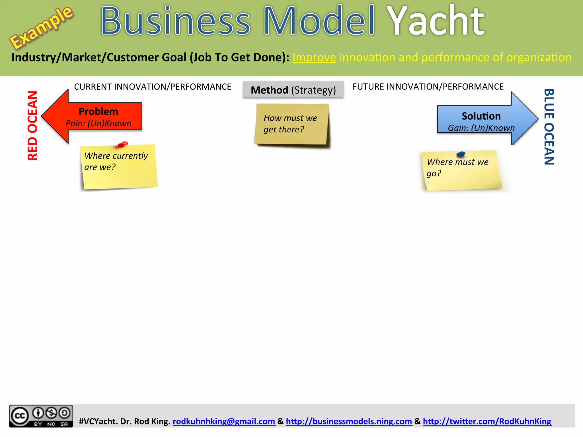  	
  	
  	
  	
  	
  Stage/Tollgate	
  
	
  
Theme/Project	
  
1.	
  
ConcepYon	
  
(Problem/JTGD)	
  
2.	
  
Pretotype	
  
(ChaoCc)	
  
3.	
  
Prototype	
  
(Complex)	
  	
  
4.	
  
Pilot	
  
(Complicated)	
  
5.	
  
Full	
  Scale	
  
(Simple)	
  
NATURE	
   Fill	
  a	
  Niche/DNA:	
  
Solve	
  Problem/	
  
Resolve	
  Trade-­‐oﬀ	
  in	
  
Ecosystem	
  
	
  
	
  
	
  
	
  
	
  
	
  
	
  
	
  
	
  
	
  
	
  
	
  
	
  
	
  
	
  
	
  
	
  
	
  
	
  
	
  
Every	
  Great	
  Idea	
  or	
  Industry	
  Sails	
  Through	
  a	
  Lifecycle	
  of	
  5	
  Stages	
  
 