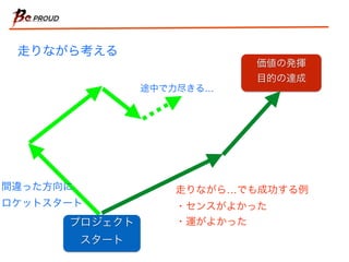 走りながら考える 
価値の発揮 
目的の達成 
間違った方向に 
ロケットスタート 
プロジェクト 
スタート 
途中で力尽きる… 
走りながら…でも成功する例 
・センスがよかった 
・運がよかった 
 