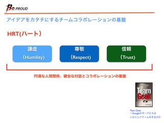 アイデアをカタチにするチームコラボレーションの基盤 
謙虚 
（Humility) 
円滑な人間関係、健全な対話とコラボレーションの基盤 
Team Geek 
～Googleのギークたちは 
いかにしてチームを作るのか 
尊敬 
（Respect) 
信頼 
（Trust) 
HRT(ハート） 
 