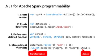 var spark = SparkSession.Builder().GetOrCreate();
var dataframe =
spark.Read().Json(“input.json”);
dataframe.Filter(df["age"] > 21)
.Select(concat(df[“age”], df[“name”]).Show();
var concat =
Udf<int?, string, string>((age, name)=>name+age);
 