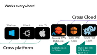 Cross platform
Cross Cloud
Windows Ubuntu
Azure & AWS
Databricks
macOS
AWS EMR
Spark
Azure HDI
Spark
 