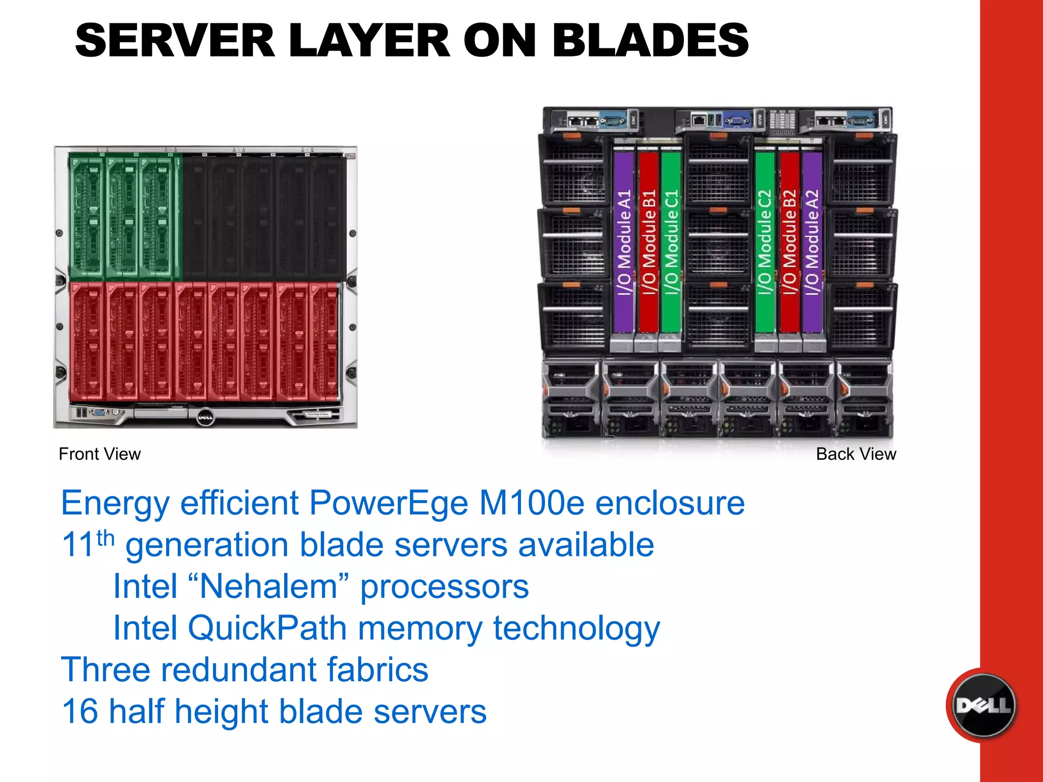 SERVER LAYER ON BLADES
                               Oracle
                                RAC
                               Servers




Front View                                  Back View


Energy efficient PowerEge M100e enclosure
11th generation blade servers available
    Intel “Nehalem” processors
    Intel QuickPath memory technology
Three redundant fabrics
16 half height blade servers
 
