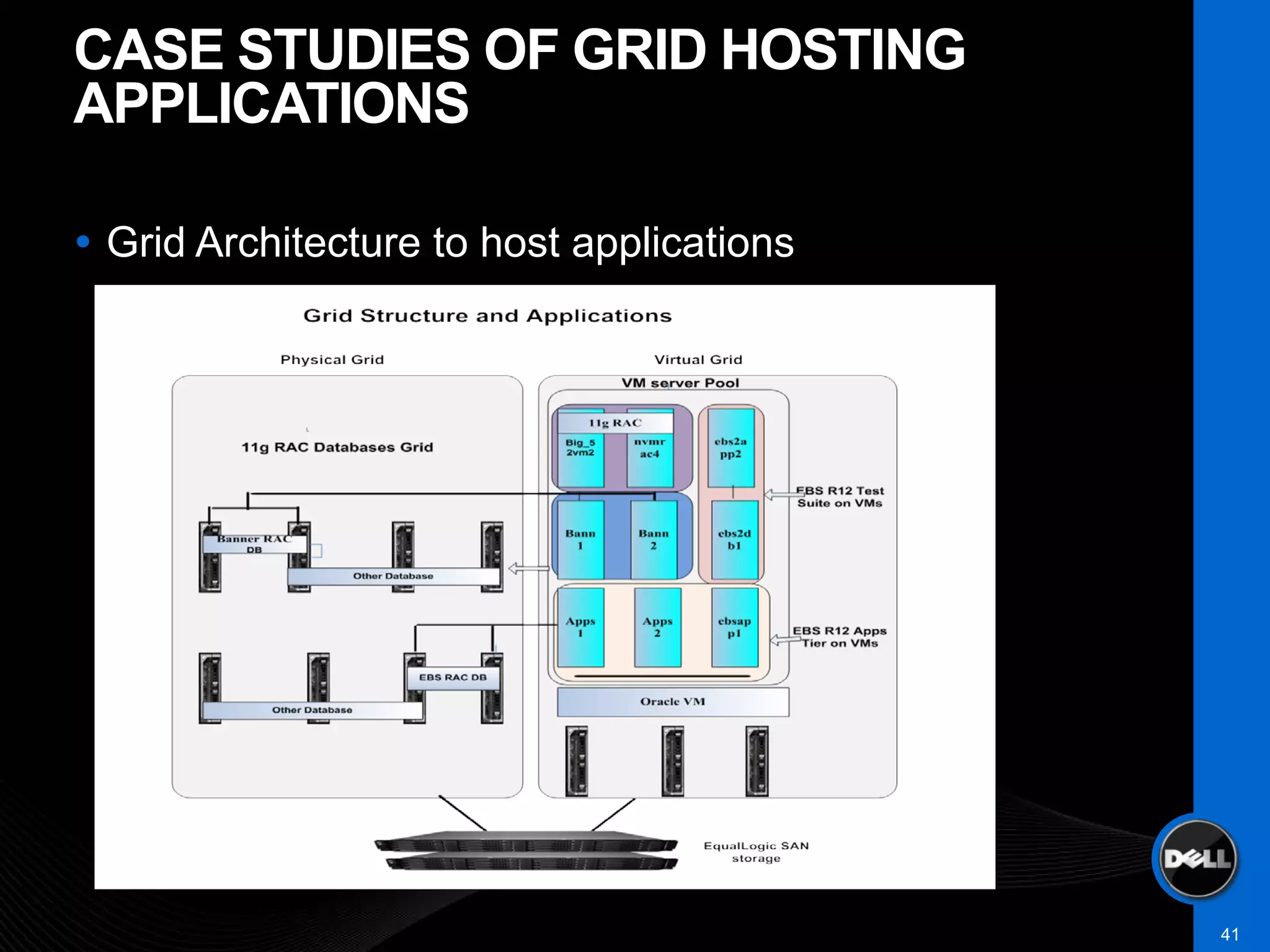 CASE STUDIES OF GRID HOSTING
APPLICATIONS

 Grid Architecture to host applications




                                           41
 