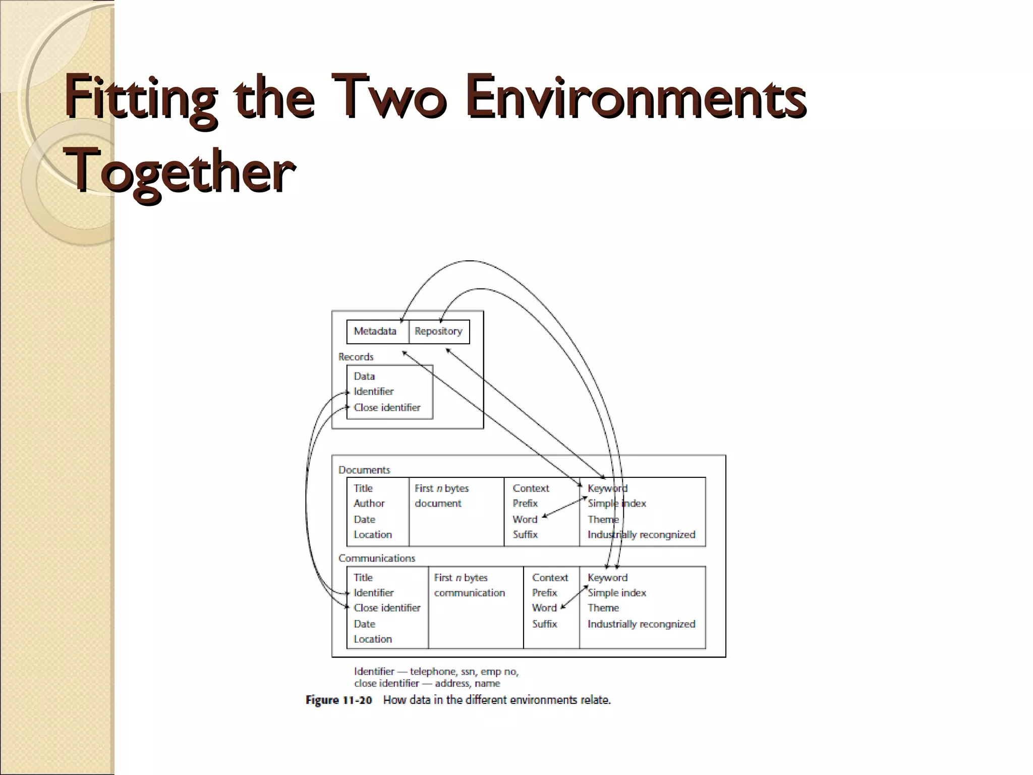 Fitting the Two Environments
Together
 