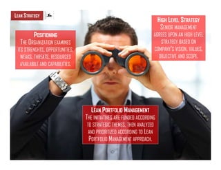 15
POSITIONING
THE ORGANIZATION EXAMINES
ITS STRENGHTS, OPPORTUNITIES,
WEAKS, THREATS, RESOURCES
AVAILABILE AND CAPABILITIES.
HIGH LEVEL STRATEGY
SENIOR MANAGEMENT
AGREES UPON AN HIGH LEVEL
STRATEGY BASED ON
COMPANY'S VISION, VALUES,
OBJECTIVE AND SCOPE.
LEAN PORTFOLIO MANAGEMENT
THE INITIATIVES ARE FUNDED ACCORDING
TO STRATEGIC THEMES, THEN ANALYZED
AND PRIORITIZED ACCORDING TO LEAN
PORTFOLIO MANAGEMENT APPROACH.
LEAN STRATEGY
 