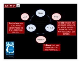 16
DURING THE LEARN PHASE
DATA IS ANALYZED
ASSESSING PROGRESS AND
RESULT ACCURATELY AND
OBJECTIVELY.
THE BUILD TRANSFORMS IDEAS
INTO PRODUCTS, BUILDING A FEW
BUT IMPORTANT FEATURES IN A
MINIMUM VIABLE PRODUCT
(MVP) AND RELEASING IT TO THE
CUSTOMERS.
THE MEASURE PHASE MEANS
GATHERING PRECISE DATA
ABOUT PRODUCT USAGE.
LEAN START-UP
 