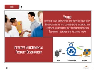 18
VALUES
INDIVIDUALS AND INTERACTIONS OVER PROCESSES AND TOOLS
WORKING SOFTWARE OVER COMPREHENSIVE DOCUMENTATION
CUSTOMER COLLABORATION OVER CONTRACT NEGOTIATION
RESPONDING TO CHANGE OVER FOLLOWING A PLAN
AGILE
ITERATIVE & INCREMENTAL
PRODUCT DEVELOPMENT
 