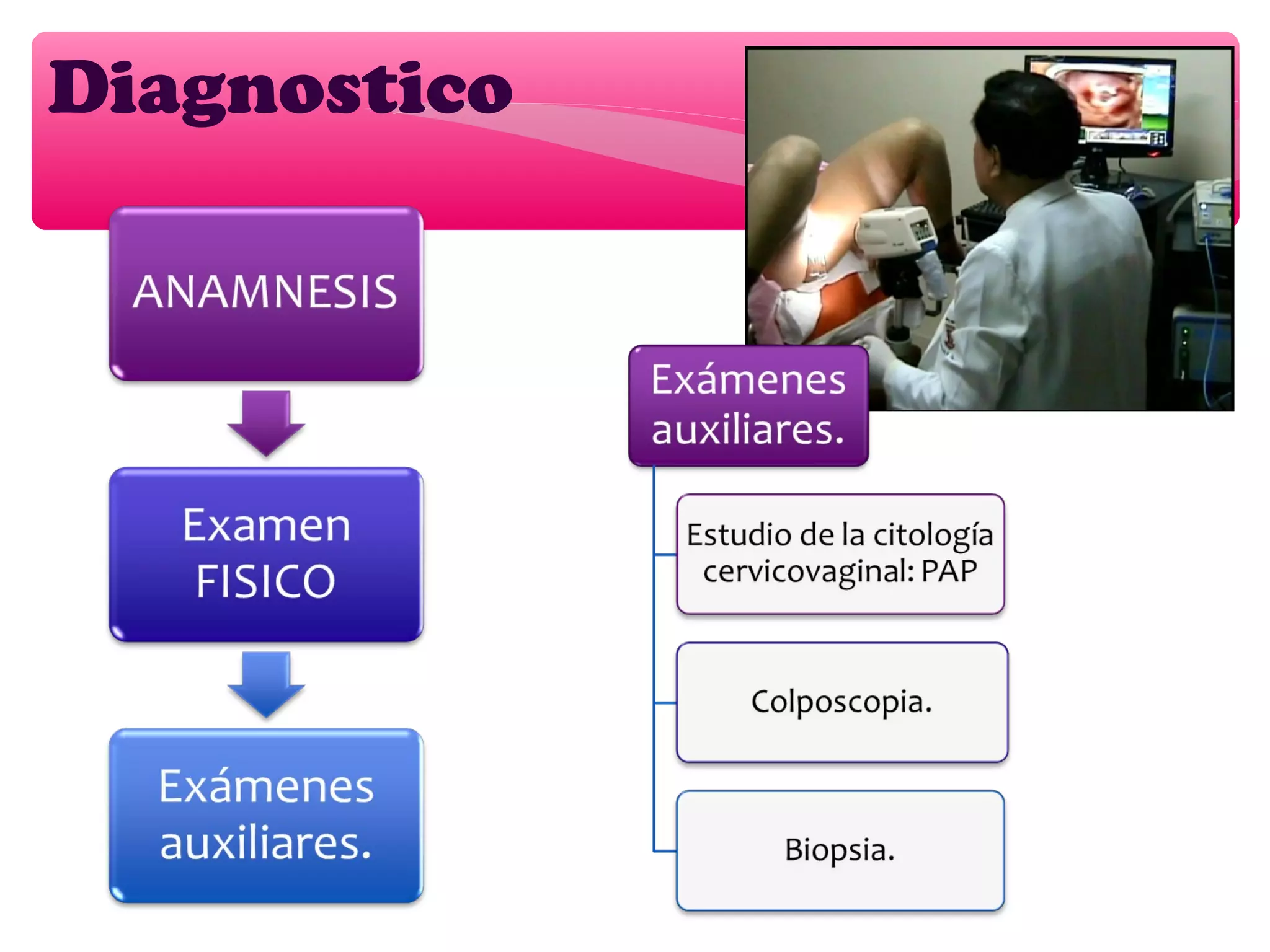 Diagnostico
 