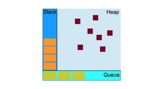 Call stack, event loop and async programming