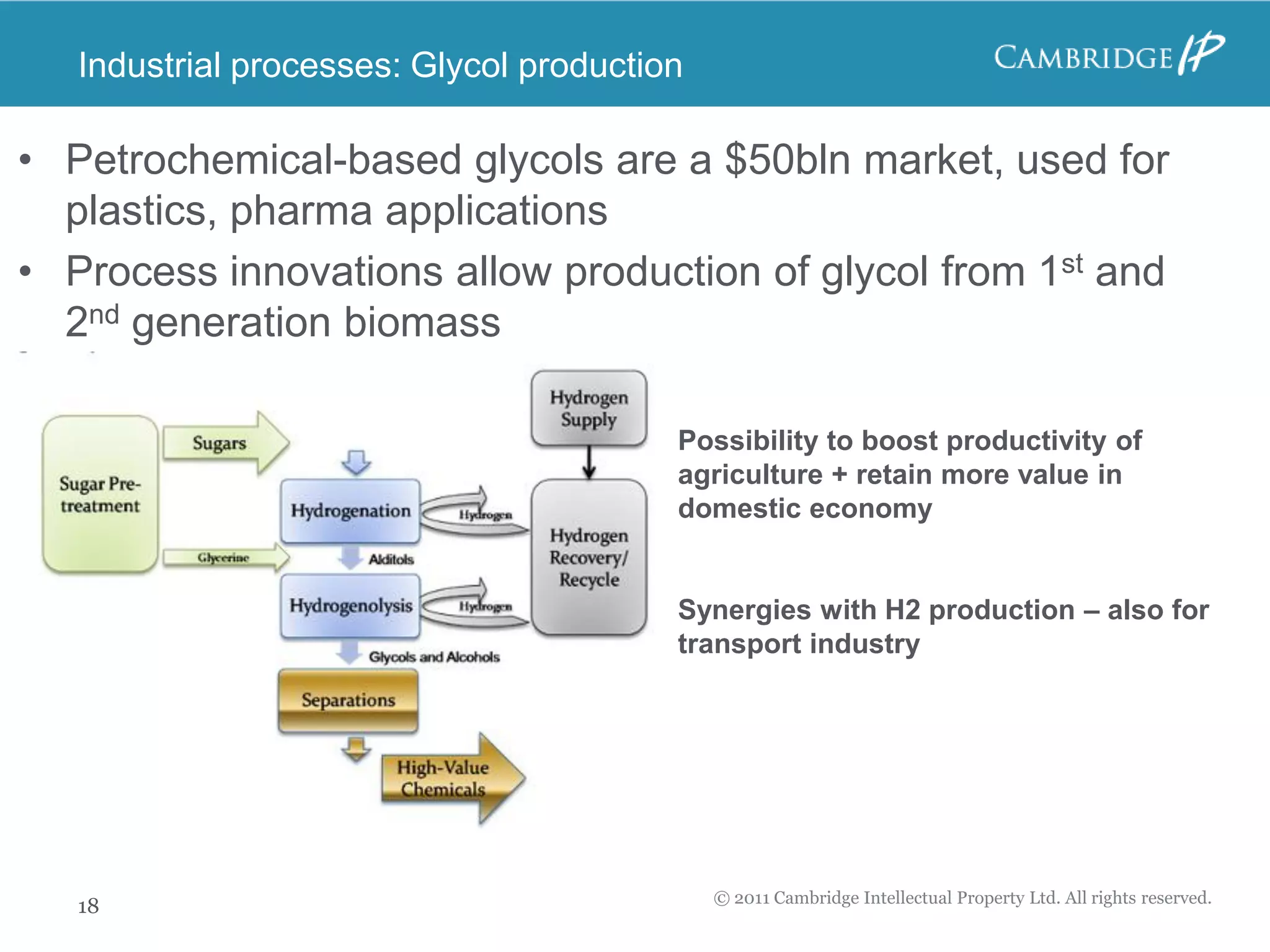 Industrial processes: Glycol production

• Petrochemical-based glycols are a $50bln market, used for
  plastics, pharma applications
• Process innovations allow production of glycol from 1st and
  2nd generation biomass

                                         Possibility to boost productivity of
                                         agriculture + retain more value in
                                         domestic economy


                                         Synergies with H2 production – also for
                                         transport industry




                                             © 2011 Cambridge Intellectual Property Ltd. All rights reserved.
   18
 