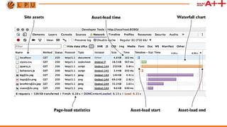 web performance optimization using style