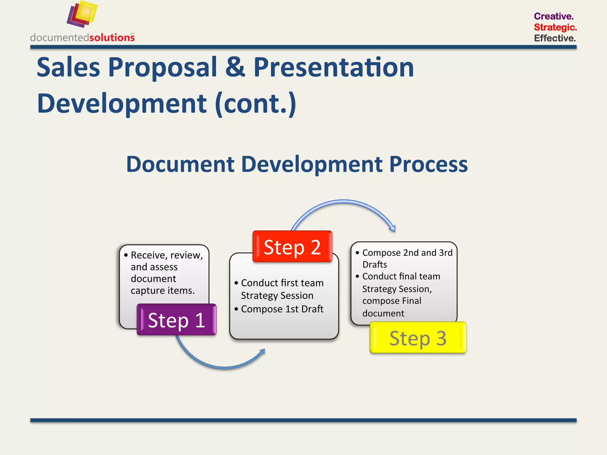 Creative.
                                                                                                           Strategic.
                                                                                                           Effective.


Sales	
  Proposal	
  &	
  Presenta-on	
  
Development	
  (cont.)	
  
         Document	
  Development	
  Process	
  


         • Receive,	
  review,	
              Step	
  2	
            •  Compose	
  2nd	
  and	
  3rd	
  
           and	
  assess	
                                              Dra?s	
  
           document	
                                                •  Conduct	
  ﬁnal	
  team	
  
                                     • Conduct	
  ﬁrst	
  team	
  
           capture	
  items.	
                                          Strategy	
  Session,	
  
                                       Strategy	
  Session	
            compose	
  Final	
  
                                     • Compose	
  1st	
  Dra?	
  
                Step	
  1	
                                             document	
  

                                                                                 Step	
  3	
  
 