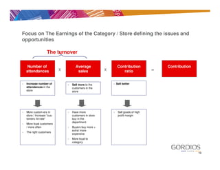 Focus on The Earnings of the Category / Store defining the issues and
opportunities

                     The turnover

    Number of                          Average                     Contribution             Contribution
    attendances              x          sales             x           ratio             =

•   Increase number of           •   Sell more to the         •   Sell better
    attendances in the               customers in the
    store                            store




•   More custom-ers in           •   Have more                •    Sell goods of high
    store / Increase ”cus-           customers in store            profit margin
    tomers hit-rate”                 buy in the
                                     department
•   More loyal customers
    / more often                 •   Buyers buy more +
                                     extra/ more
•   The right customers
                                     expensive
                                 •   More loyal to
                                     category


                                                                                                           10
 