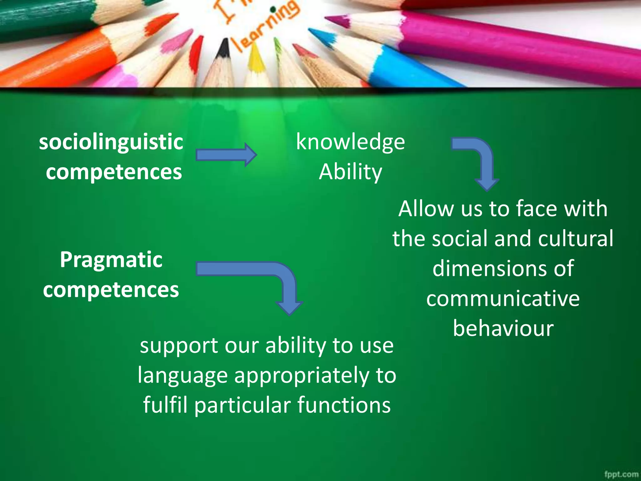 Allow us to face with
the social and cultural
dimensions of
communicative
behaviour
knowledge
Ability
sociolinguistic
competences
Pragmatic
competences
support our ability to use
language appropriately to
fulfil particular functions
 
