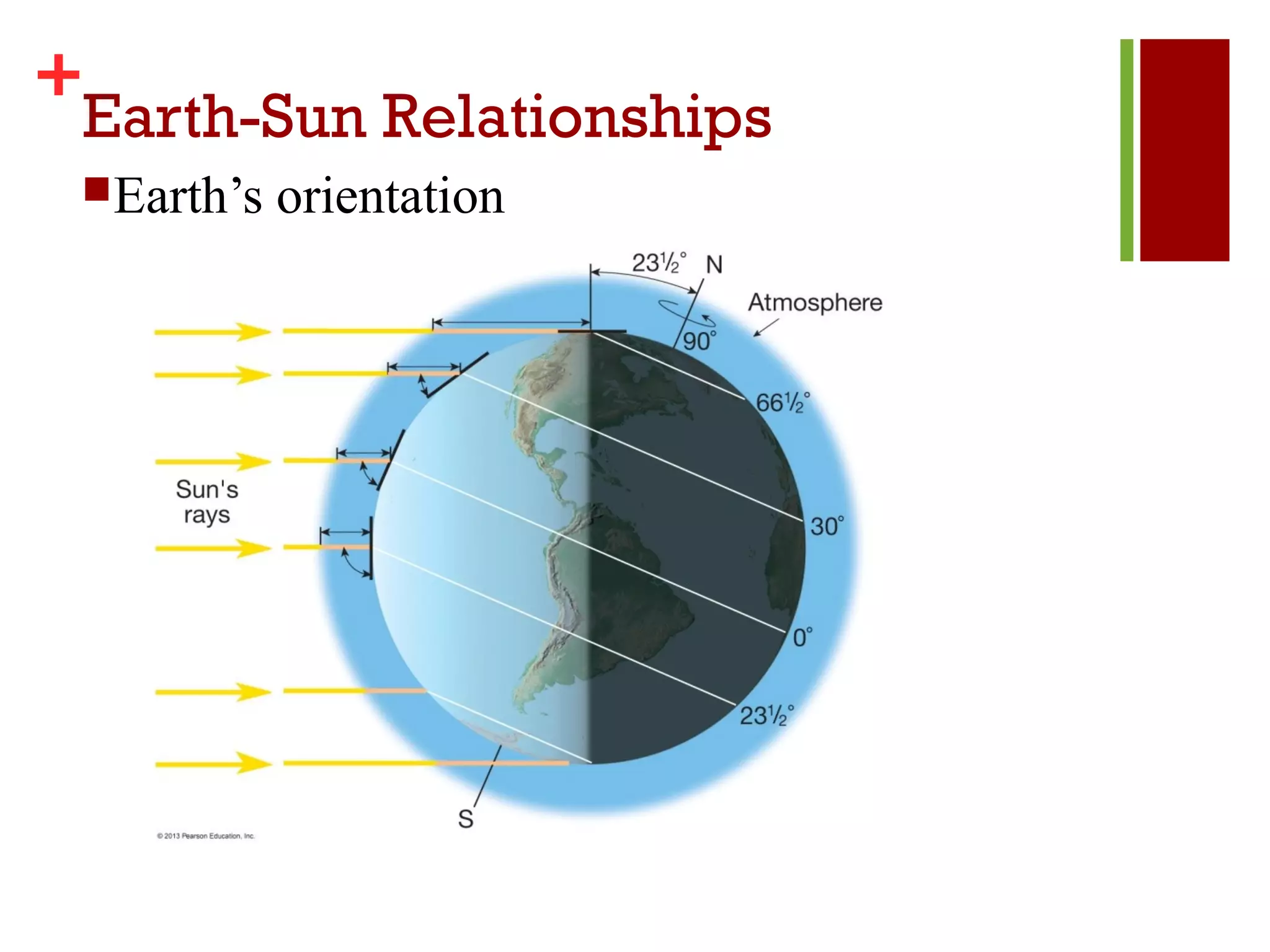 +
 Earth-Sun Relationships
 Earth’s   orientation
 