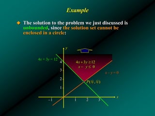 Example
 The solution to the problem we just discussed is
unbounded, since the solution set cannot be
enclosed in a circle:
x
y
4x + 3y = 12
12 12
7 7( , )P
x – y = 0
4 3 12
0
x y
x y
 
 
4
3
2
1
–1 1 2 3
 
