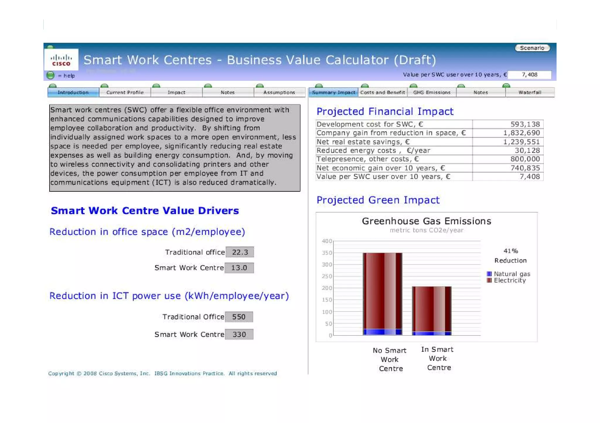 Cisco Highly Confidential   Copyright © 2009 Cisco Systems, Inc. All rights reserved.   13
 